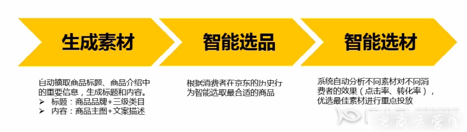 京東海投有哪些產(chǎn)品線?京東海投最全的入門指南